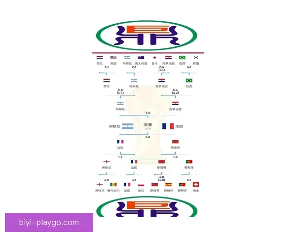 2026世界杯冠军争夺战深度解析与夺冠关键因素探讨